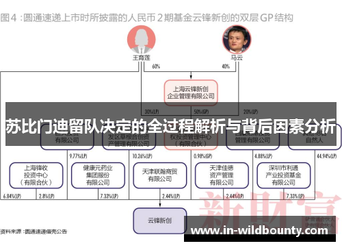 苏比门迪留队决定的全过程解析与背后因素分析 苏比门迪留队决定的全过程解析与背后因素分析