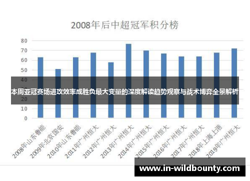 本周亚冠赛场进攻效率成胜负最大变量的深度解读趋势观察与战术博弈全景解析 本周亚冠赛场进攻效率成胜负最大变量的深度解读趋势观察与战术博弈全景解析