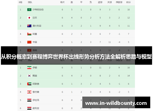 从积分概率到赛程博弈世界杯出线形势分析方法全解析思路与模型 从积分概率到赛程博弈世界杯出线形势分析方法全解析思路与模型