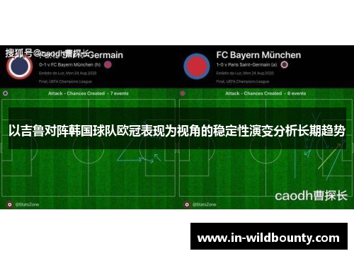 以吉鲁对阵韩国球队欧冠表现为视角的稳定性演变分析长期趋势