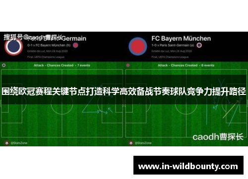 围绕欧冠赛程关键节点打造科学高效备战节奏球队竞争力提升路径 围绕欧冠赛程关键节点打造科学高效备战节奏球队竞争力提升路径