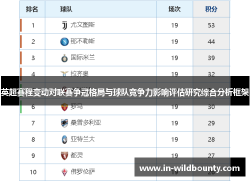 英超赛程变动对联赛争冠格局与球队竞争力影响评估研究综合分析框架 英超赛程变动对联赛争冠格局与球队竞争力影响评估研究综合分析框架