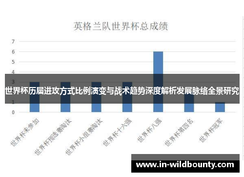 世界杯历届进攻方式比例演变与战术趋势深度解析发展脉络全景研究 世界杯历届进攻方式比例演变与战术趋势深度解析发展脉络全景研究
