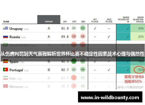 从伤病判罚到天气赛程解析世界杯比赛不确定性因素战术心理与偶然性 从伤病判罚到天气赛程解析世界杯比赛不确定性因素战术心理与偶然性